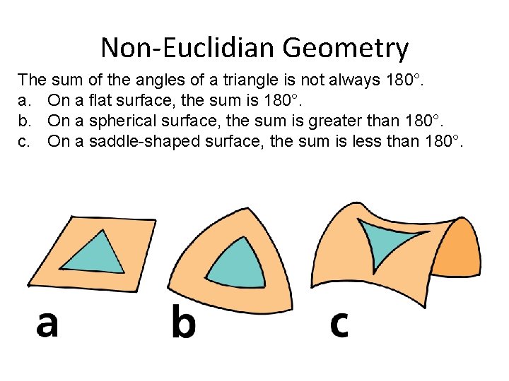 Non-Euclidian Geometry The sum of the angles of a triangle is not always 180°.