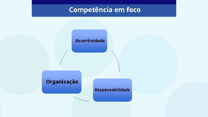 Competência em foco Assertividade Organização Responsabilidade 