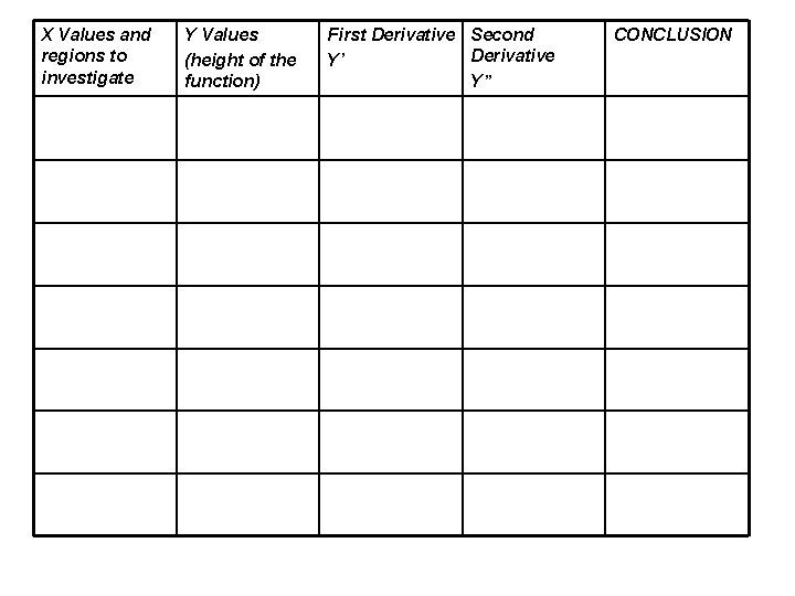 X Values and regions to investigate Y Values (height of the function) First Derivative