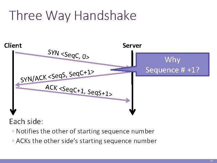 Three Way Handshake Client SYN <Seq C, 0> +1> C q e S ,