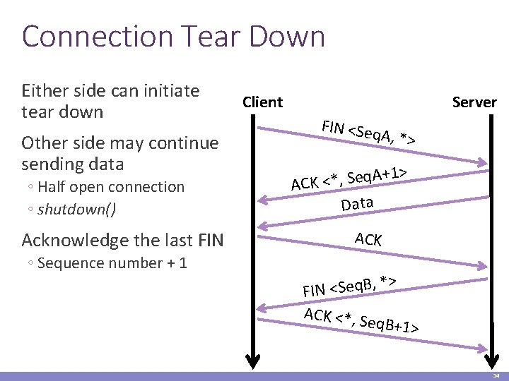 Connection Tear Down Either side can initiate tear down Other side may continue sending