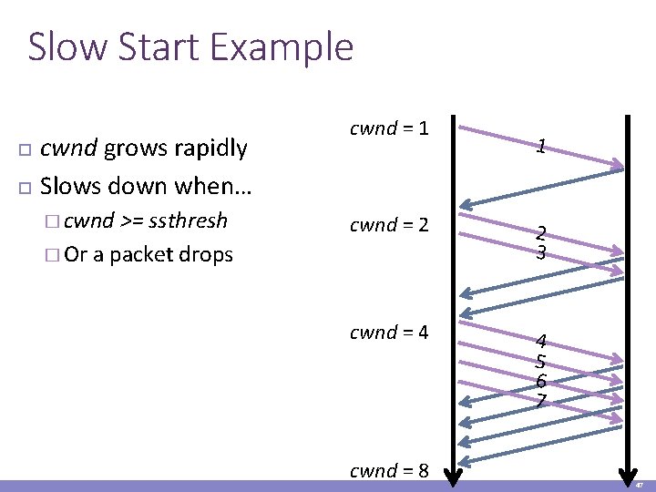 Slow Start Example cwnd grows rapidly Slows down when… � cwnd >= ssthresh �