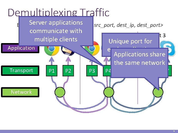 Demultiplexing Traffic Server applications Endpoints identified by <src_ip, src_port, dest_ip, dest_port> communicate with Host