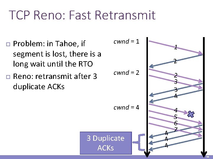 TCP Reno: Fast Retransmit Problem: in Tahoe, if segment is lost, there is a