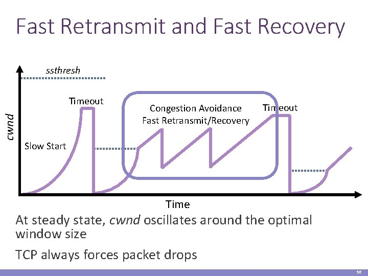 Fast Retransmit and Fast Recovery ssthresh cwnd Timeout Congestion Avoidance Fast Retransmit/Recovery Timeout Slow