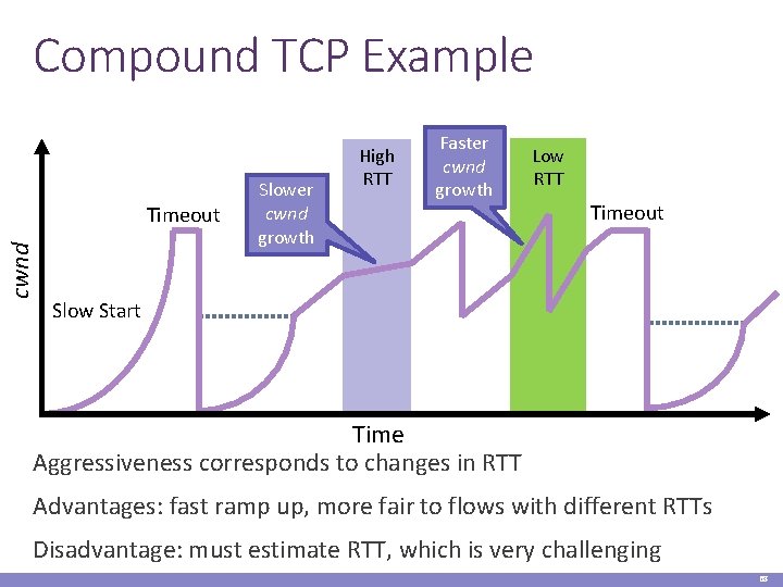 Compound TCP Example cwnd Timeout Slower cwnd growth High RTT Faster cwnd growth Low