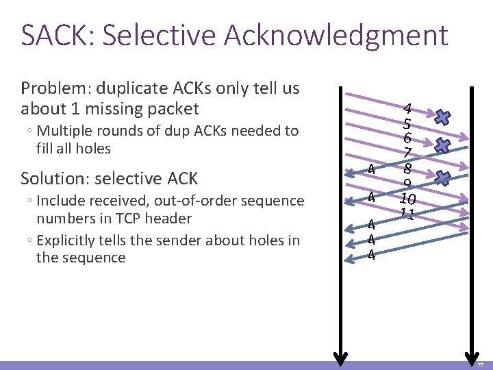 SACK: Selective Acknowledgment Problem: duplicate ACKs only tell us about 1 missing packet ◦