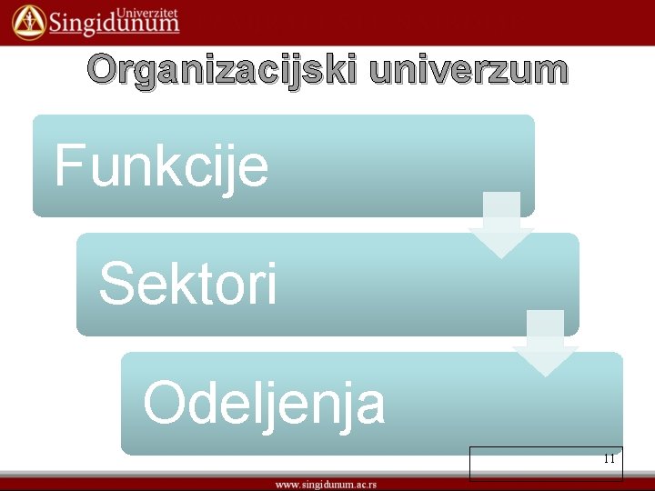 Organizacijski univerzum Funkcije Sektori Odeljenja 11 