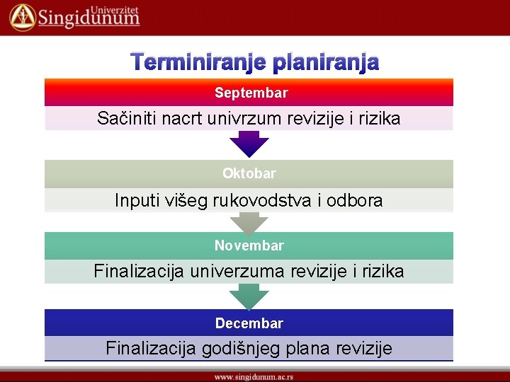 Terminiranje planiranja Septembar Sačiniti nacrt univrzum revizije i rizika Oktobar Inputi višeg rukovodstva i