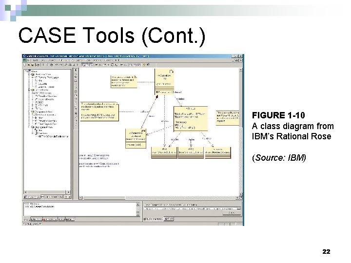 CASE Tools (Cont. ) FIGURE 1 -10 A class diagram from IBM’s Rational Rose