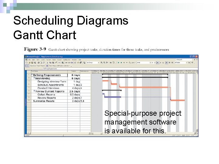 Scheduling Diagrams Gantt Chart Special-purpose project management software is available for this. 