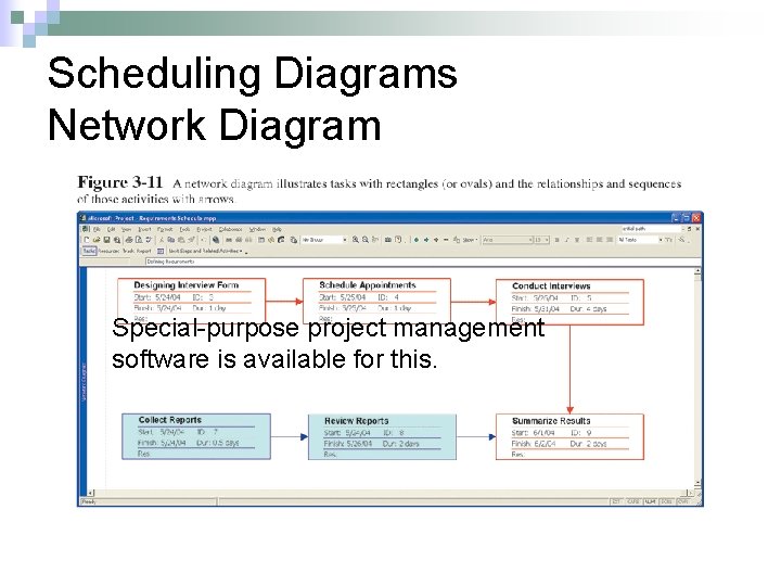 Scheduling Diagrams Network Diagram Special-purpose project management software is available for this. 