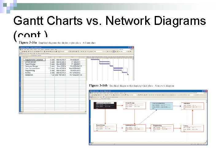 Gantt Charts vs. Network Diagrams (cont. ) 