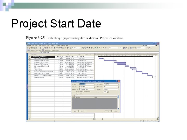 Project Start Date 