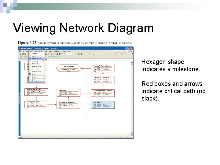 Viewing Network Diagram Hexagon shape indicates a milestone. Red boxes and arrows indicate critical