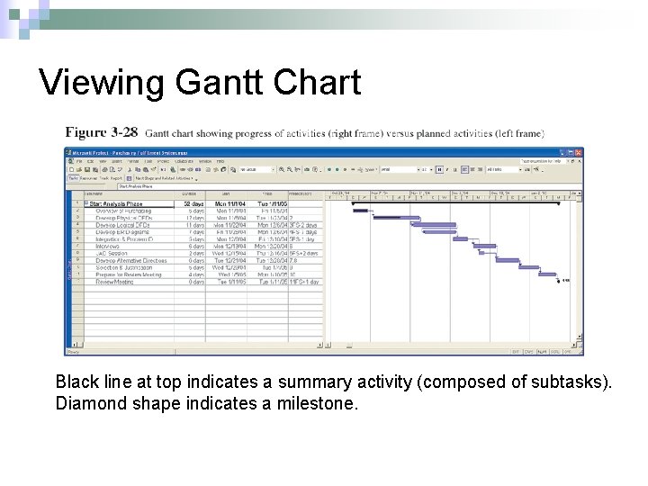 Viewing Gantt Chart Black line at top indicates a summary activity (composed of subtasks).