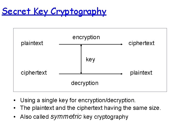 Secret Key Cryptography plaintext encryption ciphertext key ciphertext plaintext decryption • Using a single Secret Key Cryptography plaintext encryption ciphertext key ciphertext plaintext decryption • Using a single
