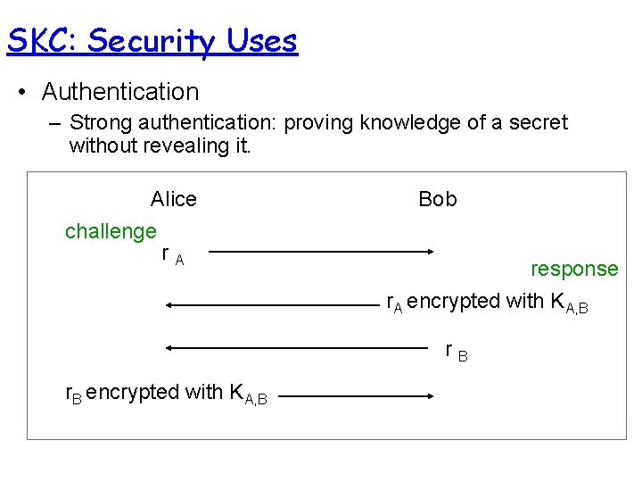 SKC: Security Uses • Authentication – Strong authentication: proving knowledge of a secret without SKC: Security Uses • Authentication – Strong authentication: proving knowledge of a secret without