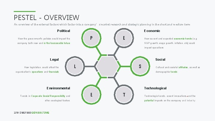 PESTEL - OVERVIEW An overview of the external factors which factor into a company’s