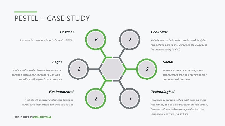 PESTEL – CASE STUDY Political Economic P Increase in incentives for private sector NFP’s.