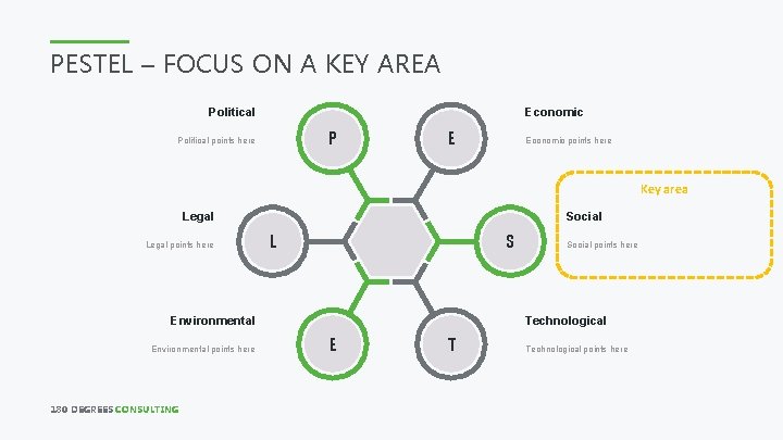 PESTEL – FOCUS ON A KEY AREA Political Economic P Political points here E