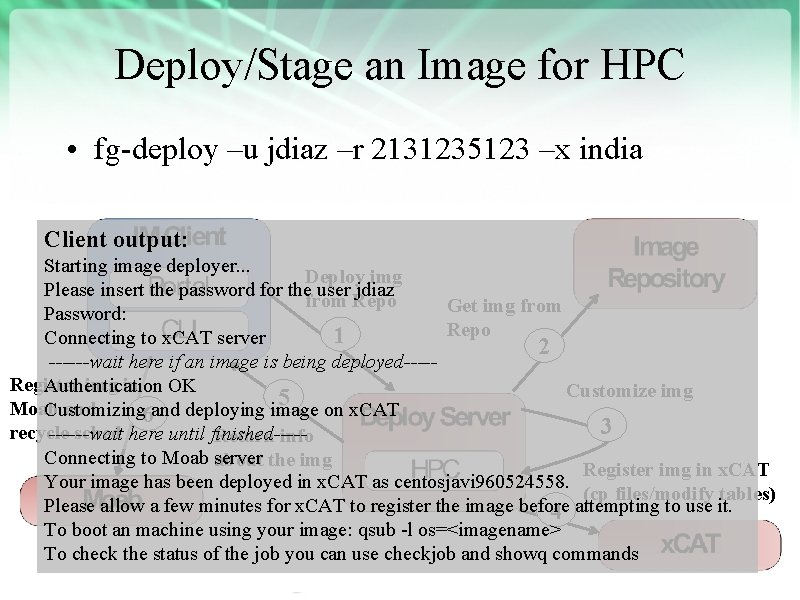 Deploy/Stage an Image for HPC • fg-deploy –u jdiaz –r 2131235123 –x india Client