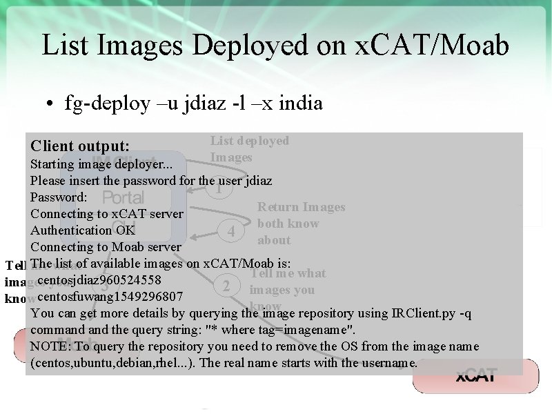 List Images Deployed on x. CAT/Moab • fg-deploy –u jdiaz -l –x india Client