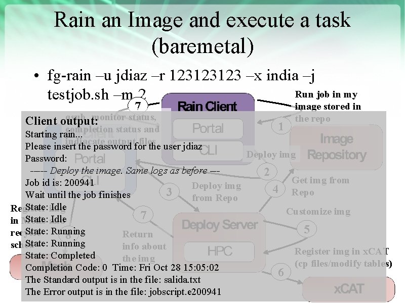 Rain an Image and execute a task (baremetal) • fg-rain –u jdiaz –r 123123123
