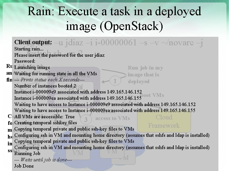 Rain: Execute a task in a deployed image (Open. Stack) Client output: • fg-rain