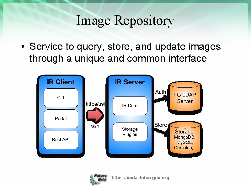 Image Repository • Service to query, store, and update images through a unique and