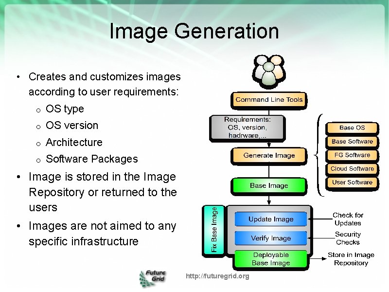 Image Generation • Creates and customizes images according to user requirements: o OS type