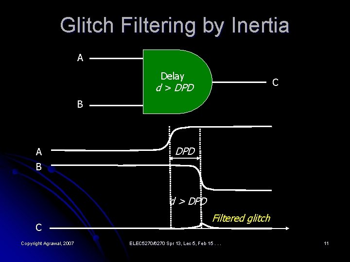 Glitch Filtering by Inertia A Delay d > DPD C B A DPD B