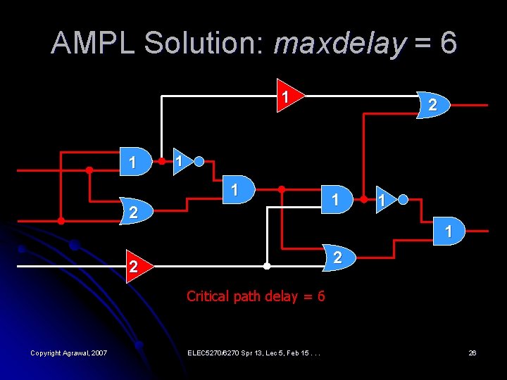 AMPL Solution: maxdelay = 6 1 1 2 1 1 1 2 2 Critical