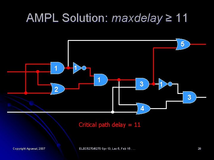 AMPL Solution: maxdelay ≥ 11 5 1 1 1 2 3 1 3 4