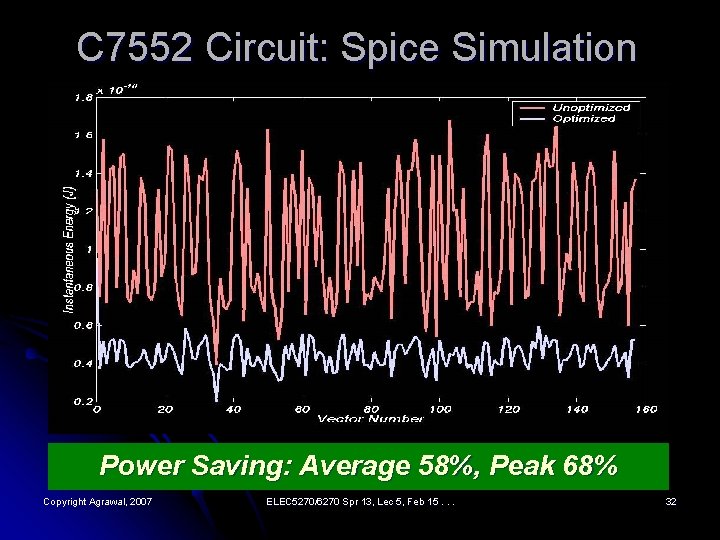C 7552 Circuit: Spice Simulation Power Saving: Average 58%, Peak 68% Copyright Agrawal, 2007