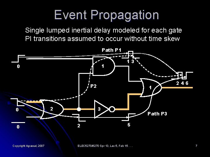 Event Propagation Single lumped inertial delay modeled for each gate PI transitions assumed to