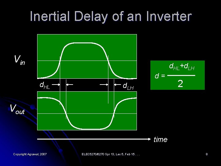 Inertial Delay of an Inverter Vin d. HL+d. LH d. HL d = ────