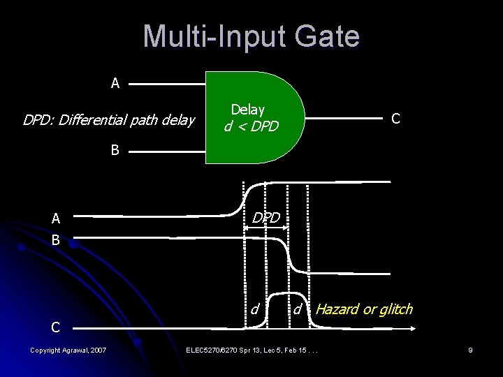 Multi-Input Gate A DPD: Differential path delay Delay C d < DPD B A