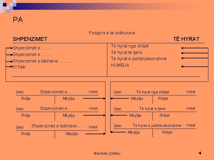 PA Pasqyra e të ardhurave SHPENZIMET TË HYRAT Të hyrat nga shitjet Të hyrat