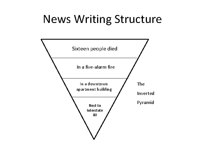 News Writing Structure Sixteen people died In a five-alarm fire In a downtown apartment