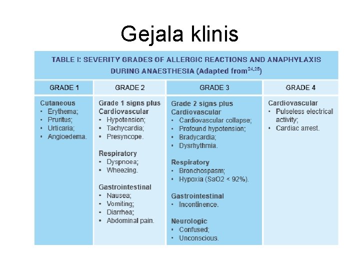 Gejala klinis 