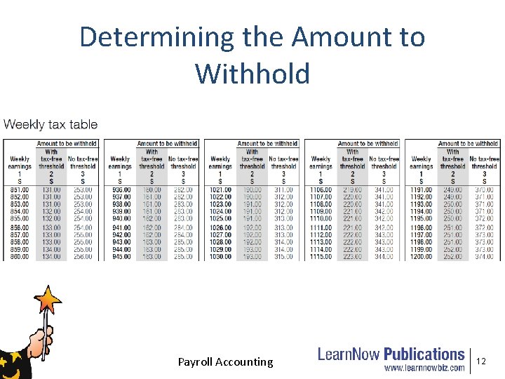 Determining the Amount to Withhold Payroll Accounting 12 