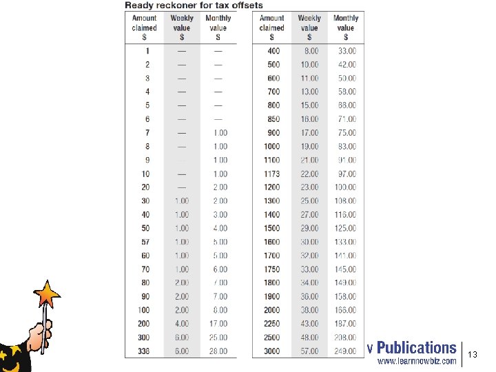 Tax Offsets Payroll Accounting 13 