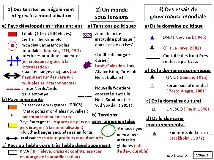 1) Des territoires inégalement intégrés à la mondialisation 2) Un monde sous tensions a)