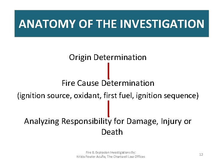 ANATOMY OF AN F/E INVESTIGATION ANATOMY OF THE INVESTIGATION Origin Determination Fire Cause Determination