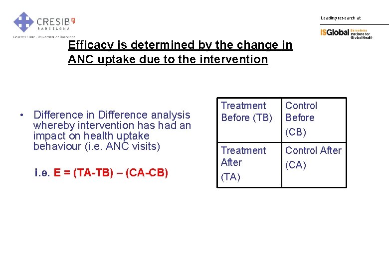 Leading research at: Efficacy is determined by the change in ANC uptake due to