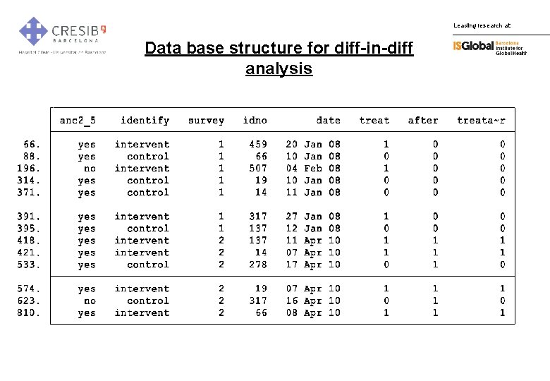 Leading research at: Data base structure for diff-in-diff analysis 