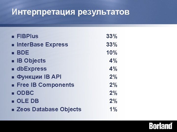 Интерпретация результатов n n n n n FIBPlus Inter. Base Express BDE IB Objects