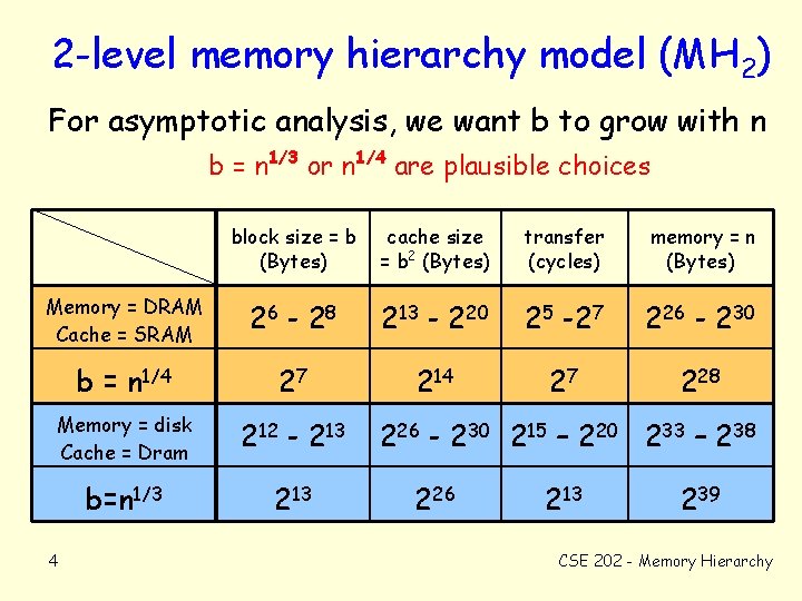 2 -level memory hierarchy model (MH 2) For asymptotic analysis, we want b to