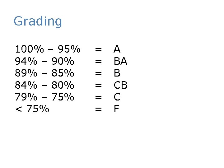 Grading 100% – 95% 94% – 90% 89% – 85% 84% – 80% 79%